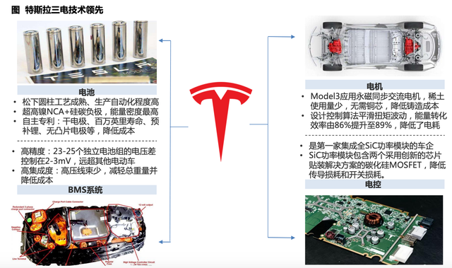 特斯拉产业链梳理，都有哪些公司？