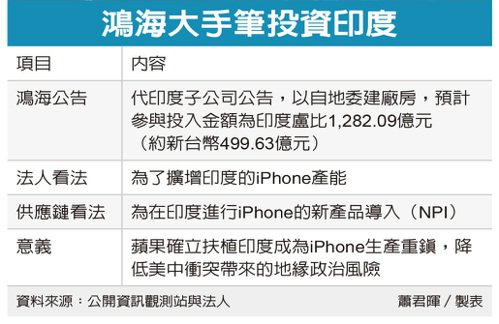 富士康斥资110亿扩建iPhone代工厂！