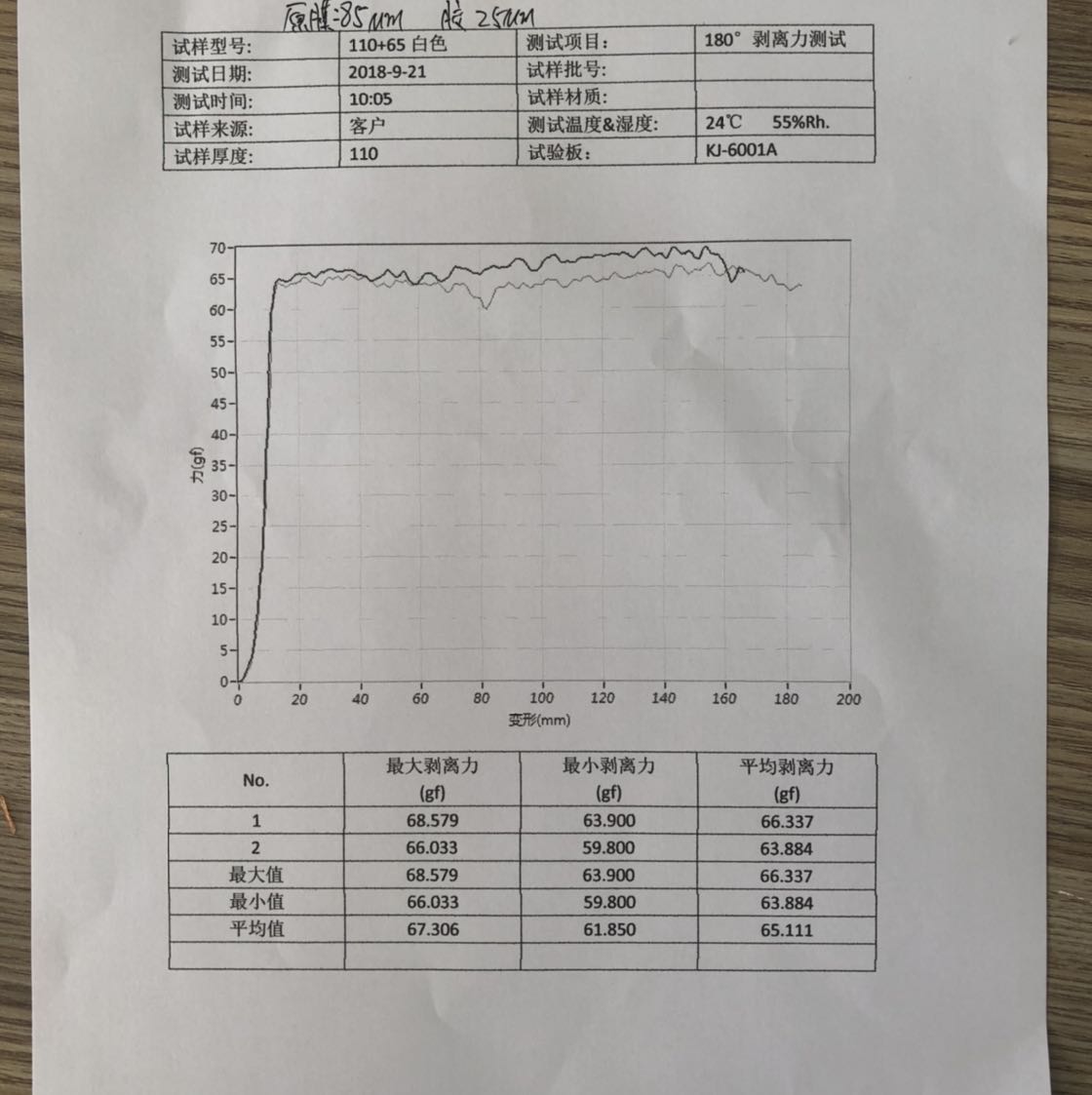 PVC耐高温