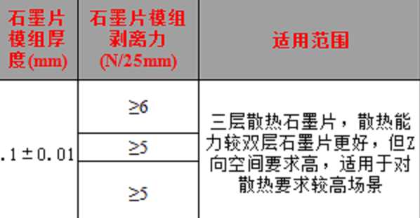 求购: 石墨片