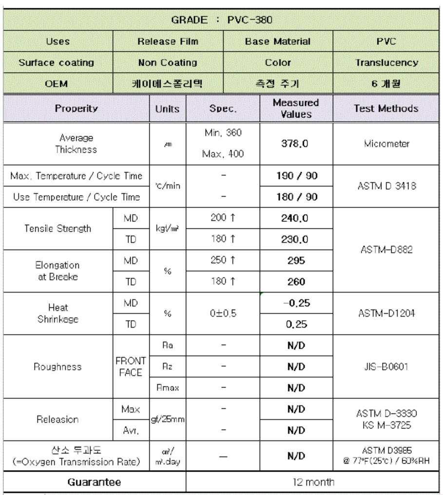 急需求透明PVC膜200um，230um，380um厚样品各30米