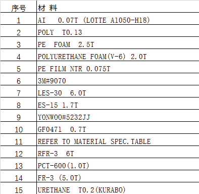 模切相关材料