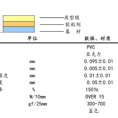 蓝色PVC保护膜