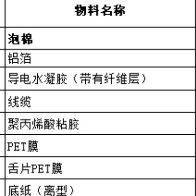 负电极板生产材料