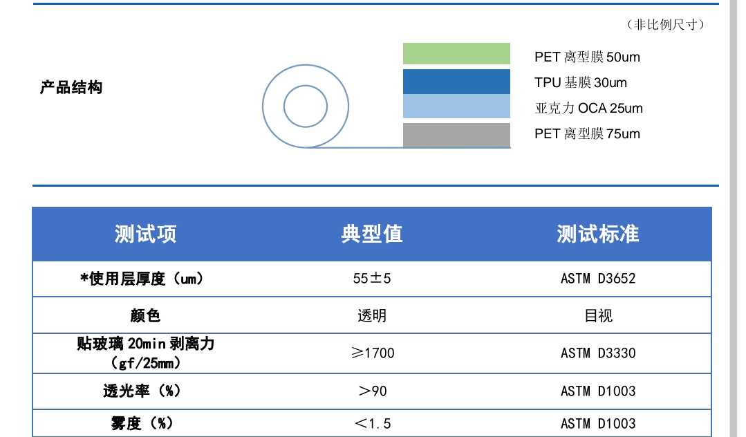 防爆膜