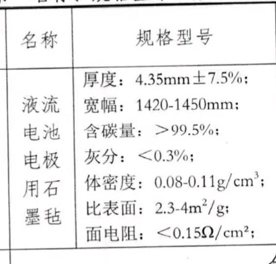 石墨毡