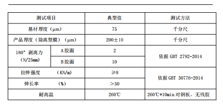 实单求购PI双面胶，有做的私我，谢谢