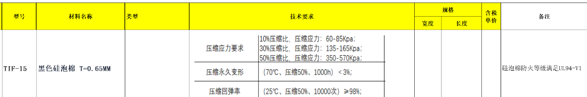 黑色硅泡棉