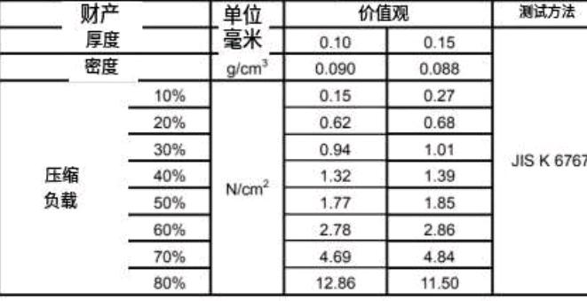 PP泡棉