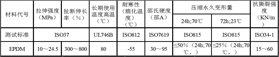 EPDM橡胶