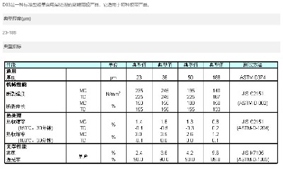 东丽D03 仪化东丽代理