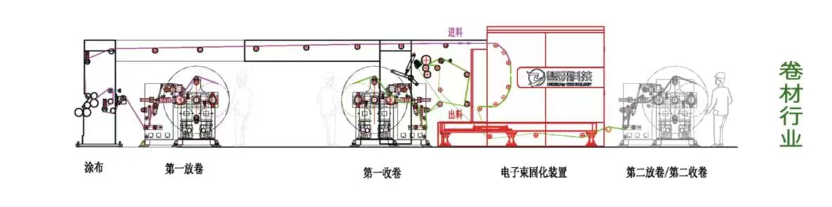 EB固化涂布机