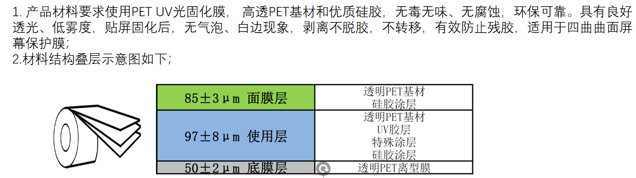 PET UV光固化膜